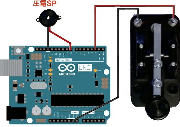 Macで始めるArduino Uno 入門